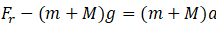 NCERT Exemplar: Laws of Motion | Physics Class 11 - NEET