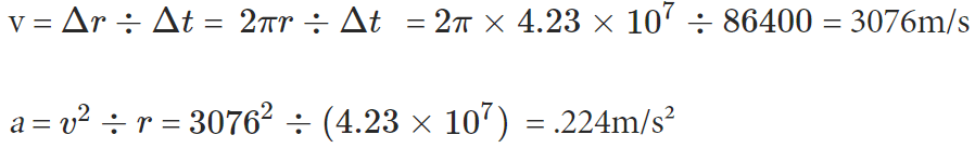 Uniform Circular Motion | Physics Class 11 - NEET