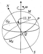 NCERT Exemplar: Magnetism & Matter | NCERTs at Fingertips: Textbooks, Tests & Solutions - NEET