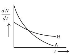 NCERT Exemplar: Nuclei | Physics Class 12 - NEET