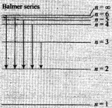 NCERT Exemplars: Atoms | Physics Class 12 - NEET