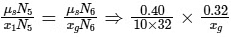 JEE Advanced Previous Year Questions (2018 - 2024): Laws of Motion | Physics for JEE Main & Advanced
