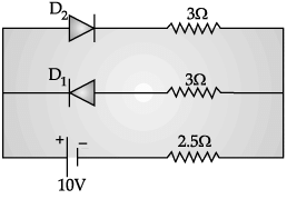 Class 12 Physics: CBSE Sample Question Paper- Term II (2021-22)- 1 | Sample Papers for Class 12 Medical and Non-Medical