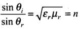 NCERT Exemplar: Wave Optics | Physics Class 12 - NEET