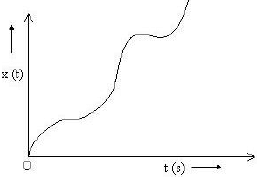 Sample Paper 1 with Solution: Physics, Class 11 | Physics for Grade 11