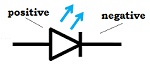 Optoelectronic Junction Devices | Physics Class 12 - NEET