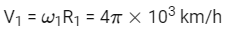 JEE Main Previous Year Questions (2025): Gravitation | Chapter-wise Tests for JEE Main & Advanced