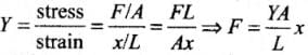 NCERT Exemplar: Mechanical Properties of Solids - JEE