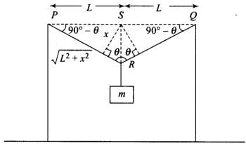 NCERT Exemplar: Mechanical Properties of Solids - JEE