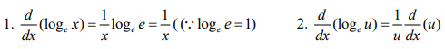Differentiation for Physics - JEE
