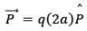Electric Flux and Electric Dipole | Physics Class 12 - NEET