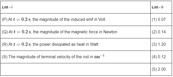 JEE Advanced Previous Year Questions (2018 - 2024): Electromagnetic Induction | Physics for JEE Main & Advanced