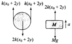 NCERT Exemplar: Oscillations | Physics Class 11 - NEET