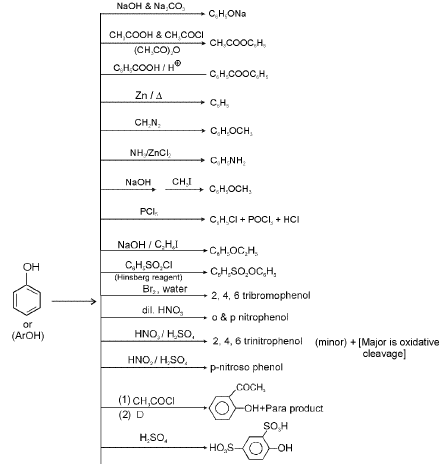 Important Organic Chemistry & Organic Formulas for JEE and NEET