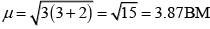 NCERT Exemplar: Coordination Compounds | Chemistry Class 12 - NEET