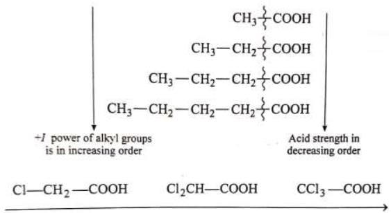 Inductive and Mesomeric Effect - Class 11