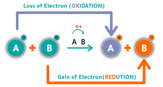 Mnemonics: Electrochemistry | Chemistry Class 12 - NEET