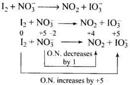 NCERT Exemplar: Redox Reactions | Chemistry Class 11 - NEET