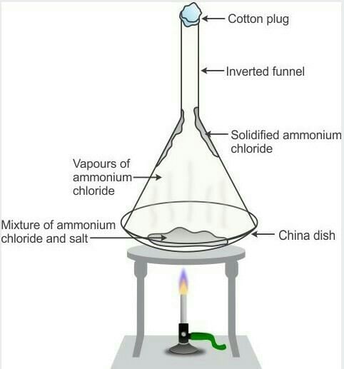 Methods of Purification of Organic Compounds | Chemistry for JEE Main & Advanced