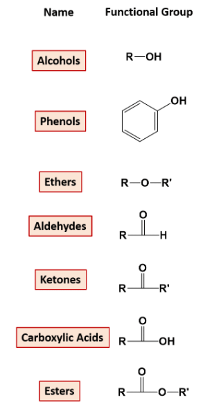 Classification of Organic Compounds | Chemistry Class 11 - NEET