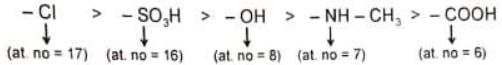 Geometrical Isomerism - JEE