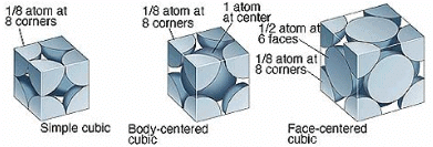Number of Atoms in a Unit Cell | Chemistry for JEE Main & Advanced