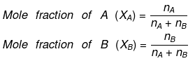 Molarity & Molality | Additional Study Material for NEET