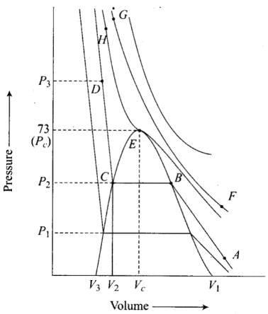 NCERT Exemplar: States of Matter: Gases & Liquids | Chemistry for JEE Main & Advanced