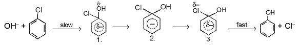 Important Organic Chemistry & Organic Formulas for JEE and NEET