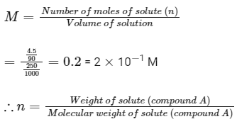 [JEE Main Numericals]