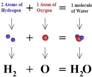 Laws of Chemical Combinations - Class 11