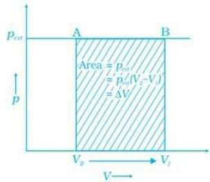 NCERT Exemplar: Thermodynamics - 2 | NCERT Exemplar & Revision Notes for NEET