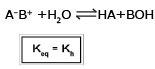 Indicators, Acids, Bases & Salts | Chemistry Class 11 - NEET