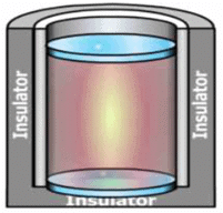 Internal Energy as a State Function, Heat & Work | Physical Chemistry for NEET