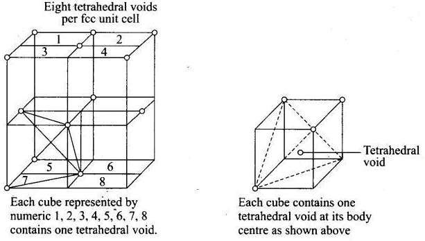 NCERT Exemplar: Solid State (Old NCERT) | Chemistry for Grade 12