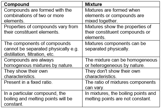 INTRODUCTION OF MATTER - Class 11