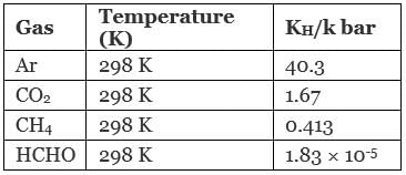 NCERT Exemplar: Solutions | Chemistry Class 12 - NEET