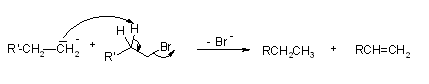 Wurtz Reaction Mechanism
