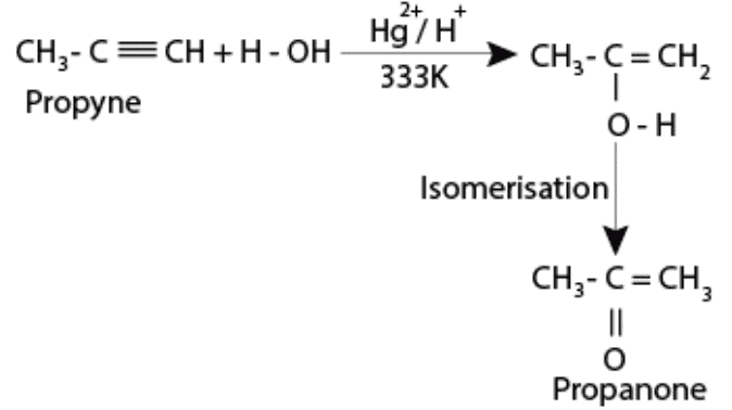 Alkynes: Nomenclature, Properties & Preparation | Chemistry Class 11 - NEET