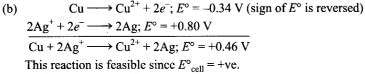 NCERT Exemplar: Redox Reactions | Chemistry Class 11 - NEET