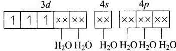 NCERT Exemplar: Coordination Compounds | Chemistry Class 12 - NEET