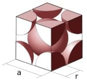 Number of Atoms in a Unit Cell | Chemistry for JEE Main & Advanced