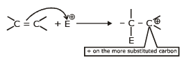 Alkenes: Nomenclature, Properties & Preparation | Chemistry Class 11 - NEET