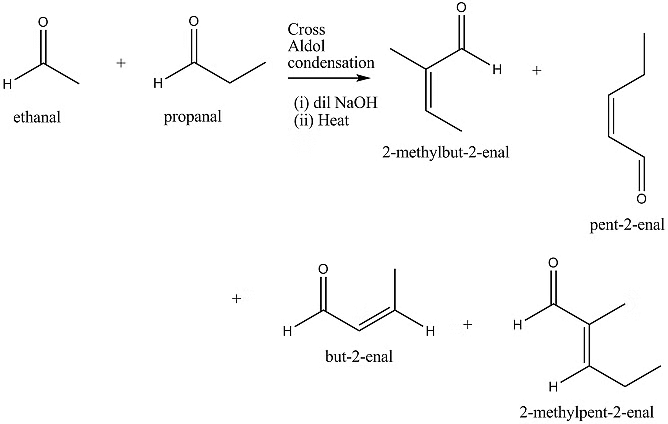 Carbonyl Groups: Physical and Chemical Properties | Chemistry for JEE Main & Advanced
