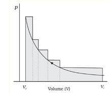 Pressure-Volume Work & Work Done Calculations | Physical Chemistry for NEET