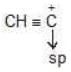 Carbocation & Carbanions - JEE