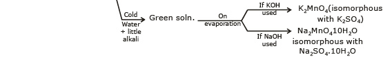 Some Important Compounds of Transition Elements | Chemistry Class 12 - NEET