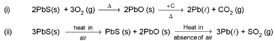 Important Metallurgy Formulas for JEE and NEET