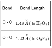 JEE Main Previous Year Questions (2023): Chemical Bonding & Molecular Structure