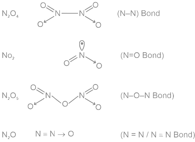 JEE Main Previous Year Questions (2023): Chemical Bonding & Molecular Structure